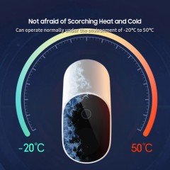 Уличная IP камера Xiaomi Outdoor Camera Battery Version (MWC10)