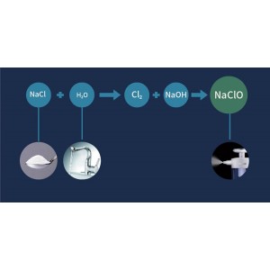 Стерилизатор водно-соляной Xiaomi Gmair White (GM-XD001)