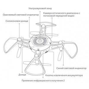 Квадрокоптер Xiaomi MiTu Minidrone 720P White (LKU4042GL/YKFJ01FM)